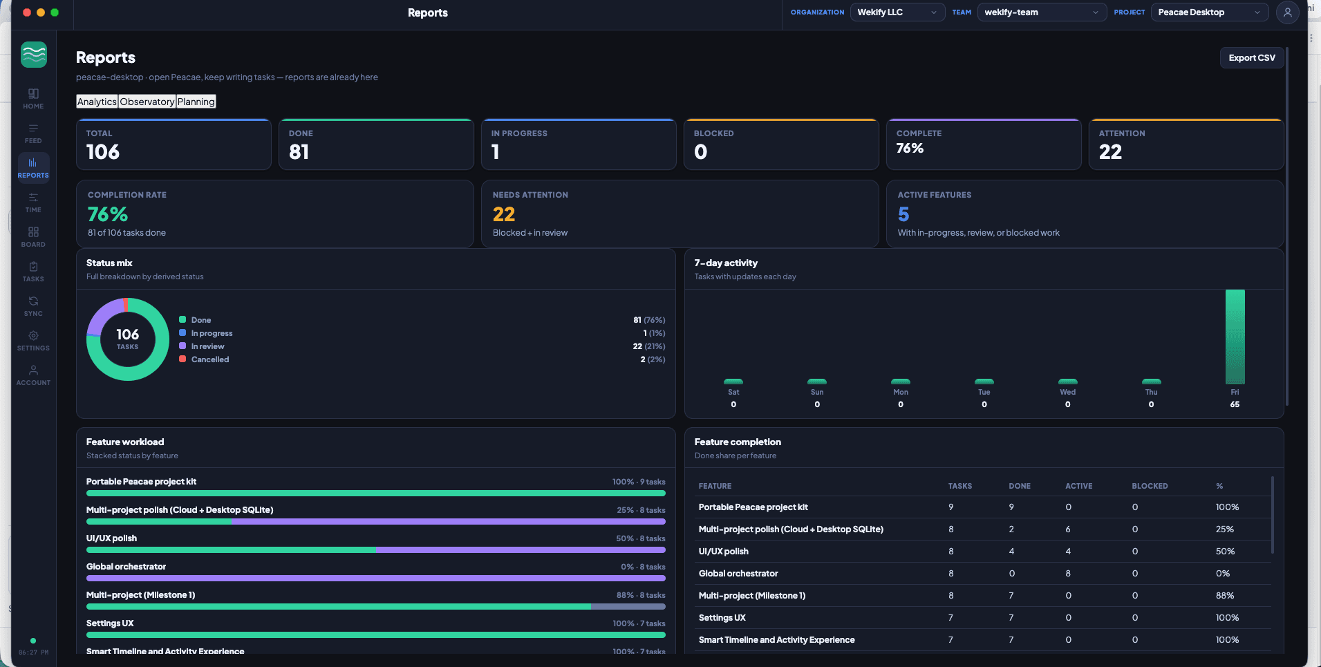 Peacae Desktop Reports analytics for Peacae Desktop project