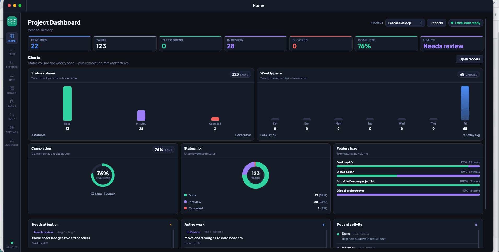 Peacae Desktop project dashboard